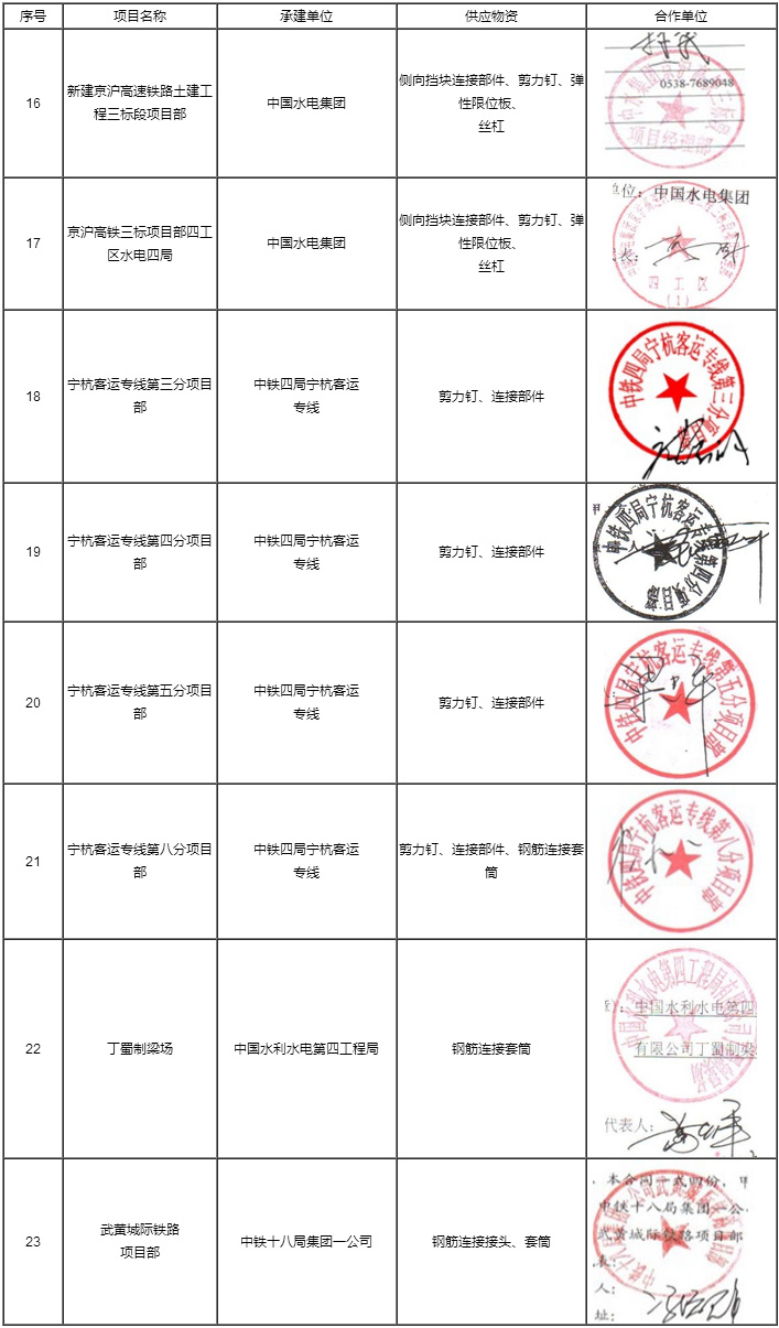 工程业绩
