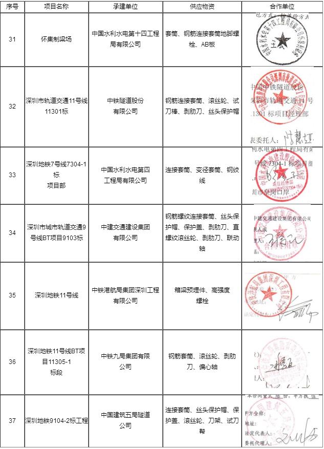 工程业绩
